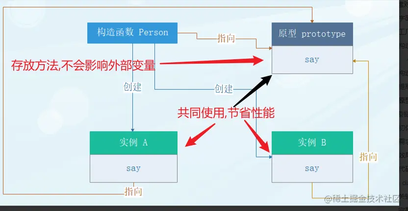 image-20220421230200233