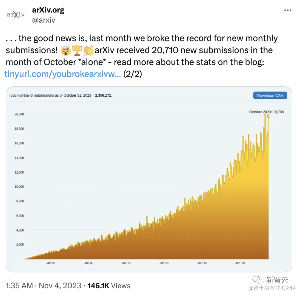 ICLR 2024论文审稿结果出炉！7000+高产论文创新纪录，扩散模型占比最高 掘金