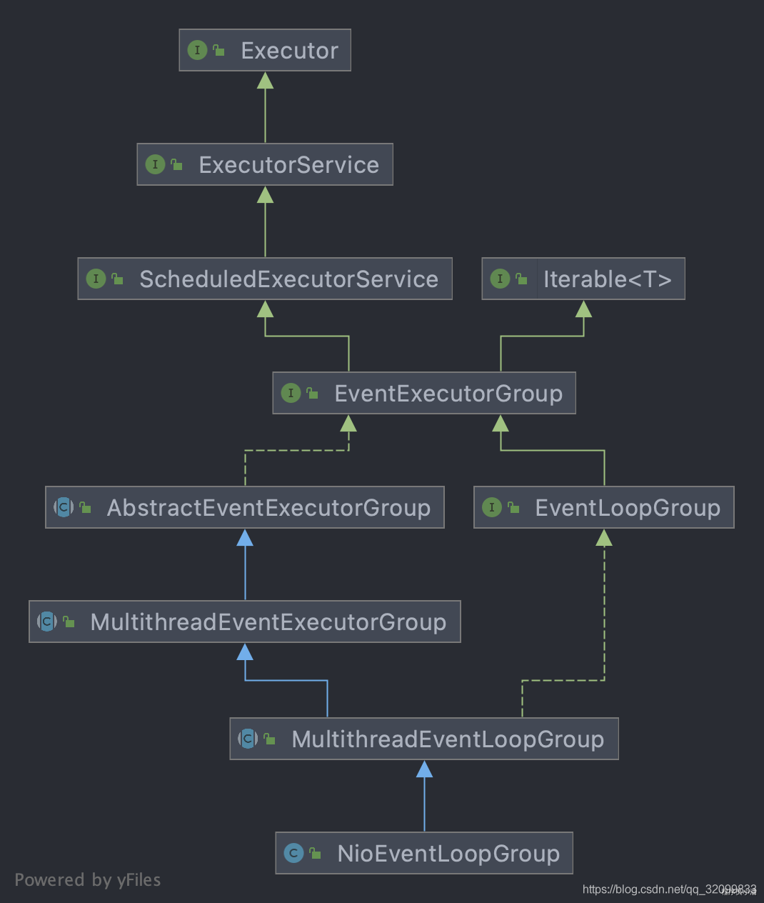 The Netty server starts the full process source analysis - Moment For ... image.