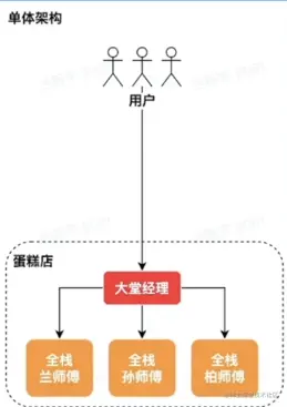 架构1.png