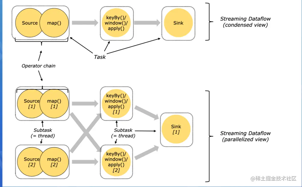 截屏2022-07-26 15.34.01.png