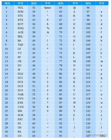 为什么变量名在python里可以用中文 因为utf8字符编码
