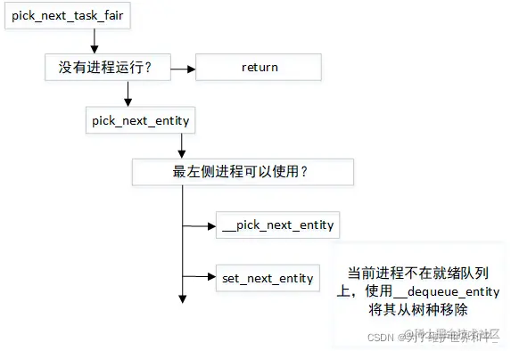 watermark,type_d3F5LXplbmhlaQ,shadow_50,text_Q1NETiBA5Li65LqG57u05oqk5LiW55WM5ZKM5bmzXw==,size_12,color_FFFFFF,t_70,g_se,x_16