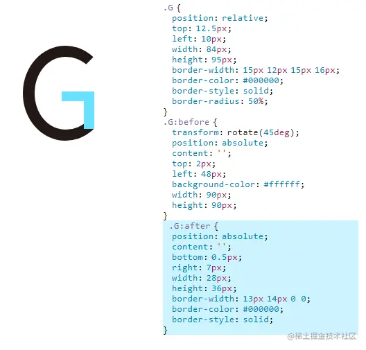 css-fonts-G