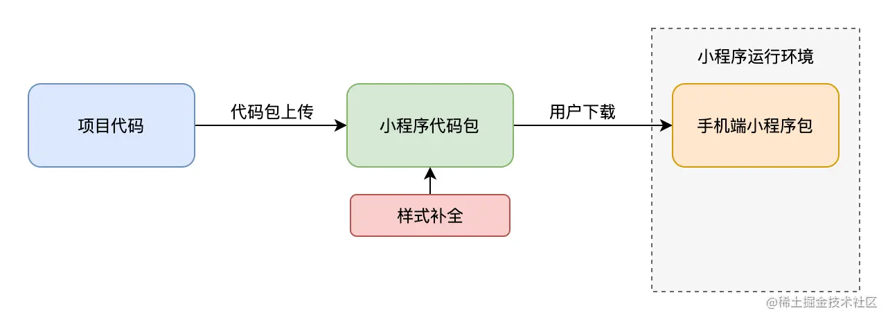 image-20201119103807546