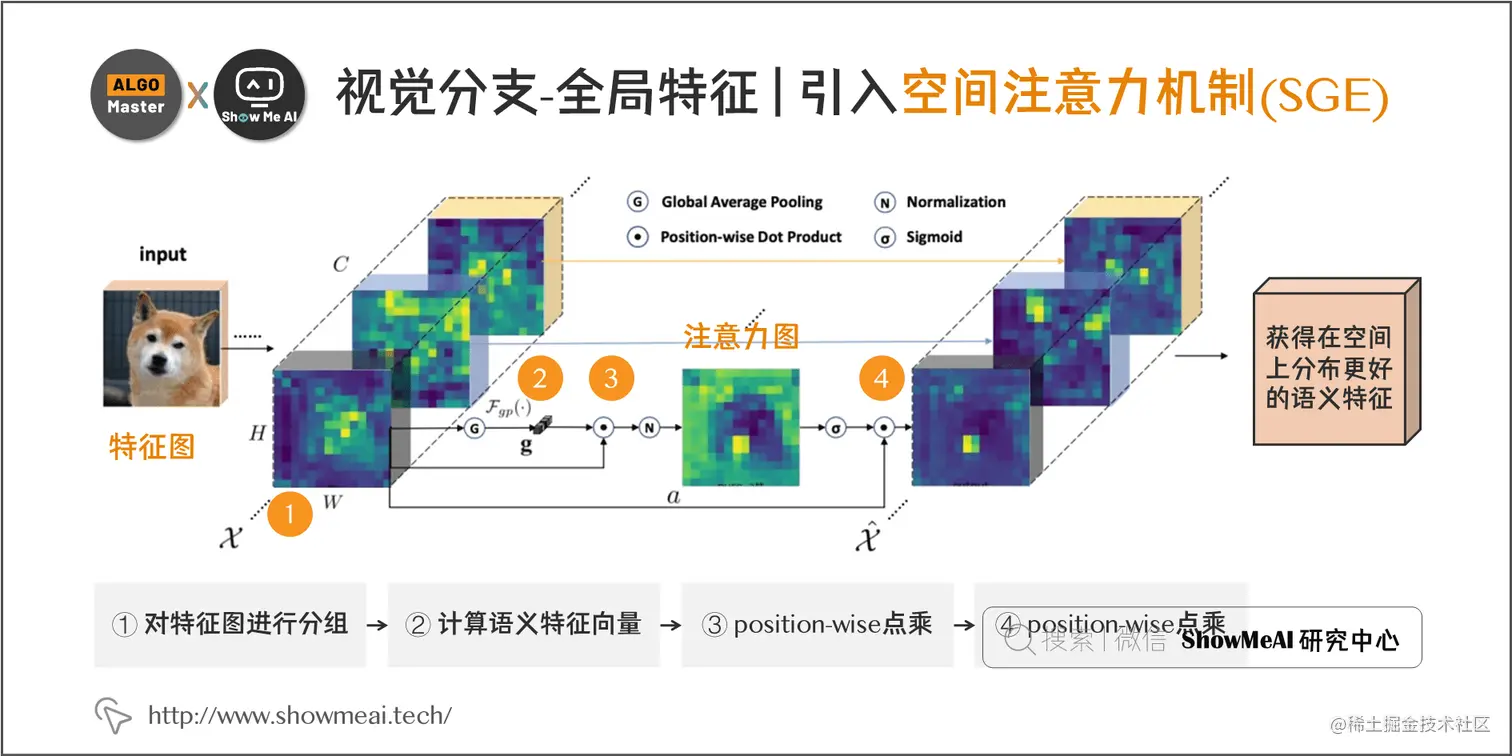 视觉分支-全局特征 | 引入空间注意力机制(SGE); 5-13