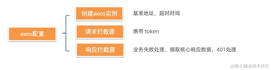 image-20230711071913061