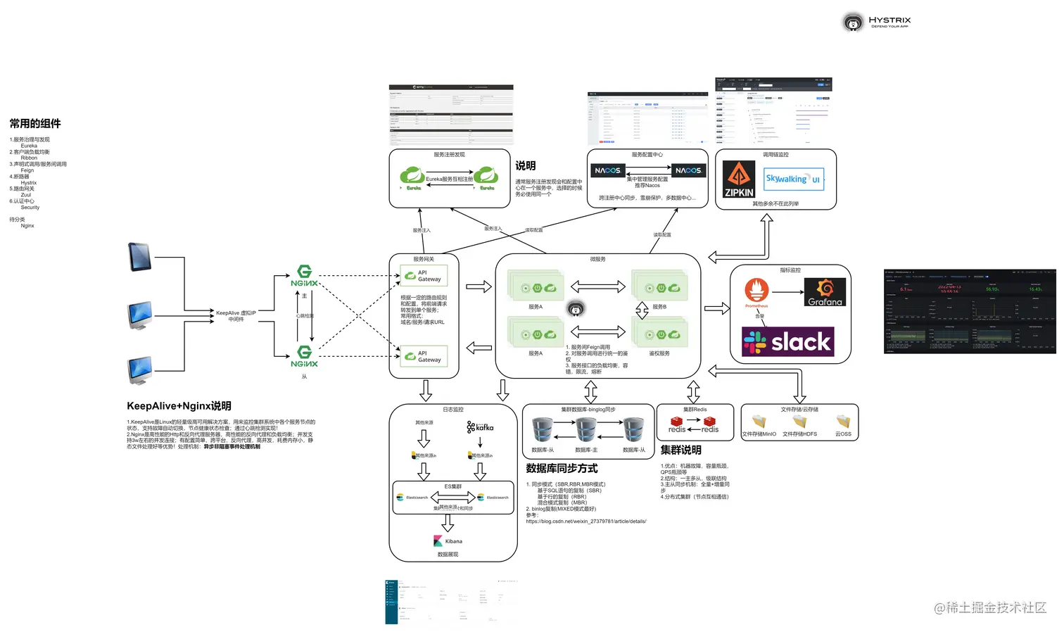 Spring初始化流程-完整版-Spring Cloud架构.png