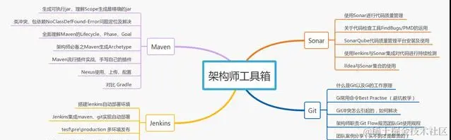 在北京拿40K的Java程序员，需要掌握哪些技术栈才能匹配阿里P7？