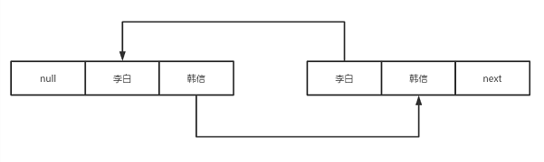 链表结构