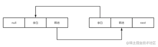 链表结构