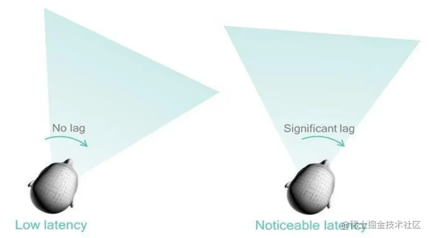 为什么VR视频的清晰度不高？