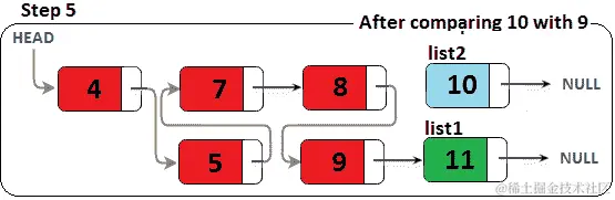 图 11.20 - 合并两个排序的链表（步骤 5）