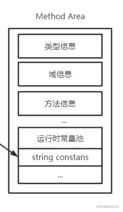 jvm_method_area