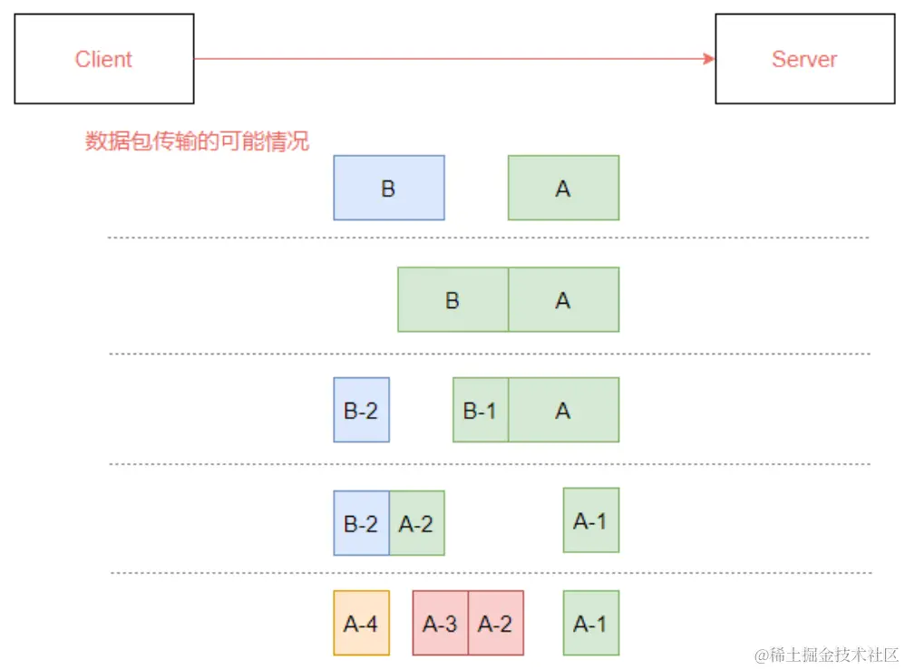 image-20220417144322207