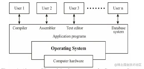OpenHarmony啃论文计划-elf文件格式介绍-OpenHarmony技术社区