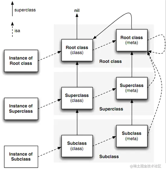Class vs. Meta Class