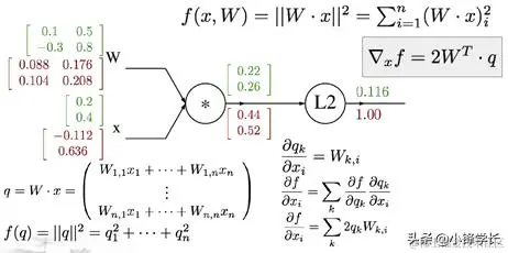 深度学习基础知识点归纳总结