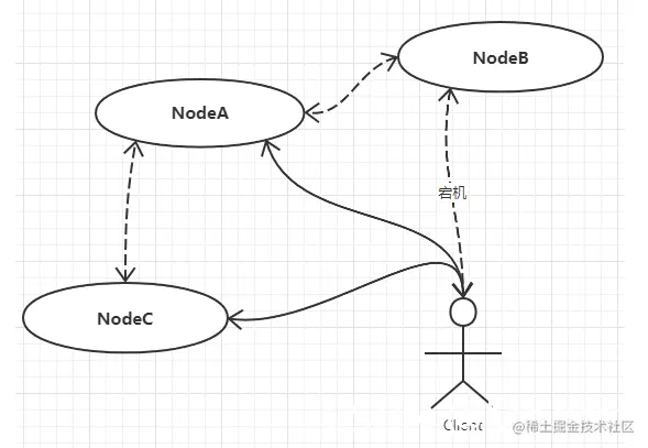 [外链图片转存失败,源站可能有防盗链机制,建议将图片保存下来直接上传(img-0Tb1euay-1633305209033)(翻译翻译，什么是CAP.assets/image-20211003220435721.png)]