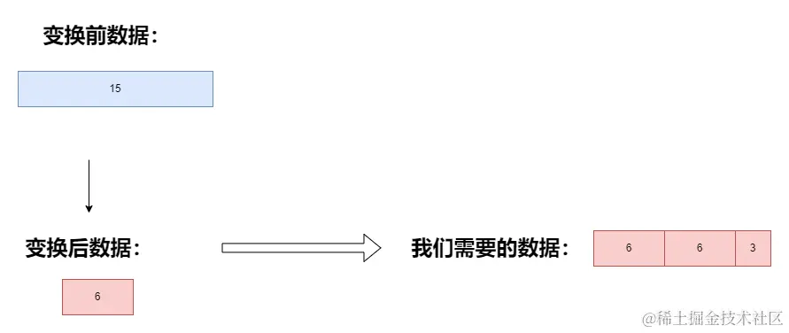 模数余数优化