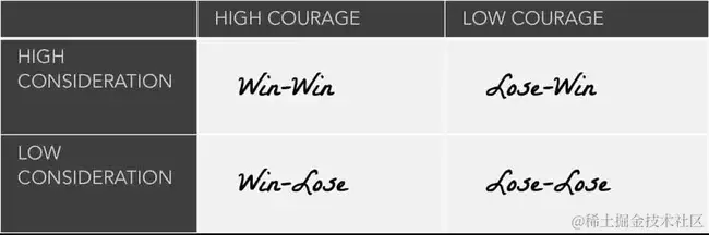 为他人着想与勇气