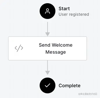 Post user registration Auth0 Action