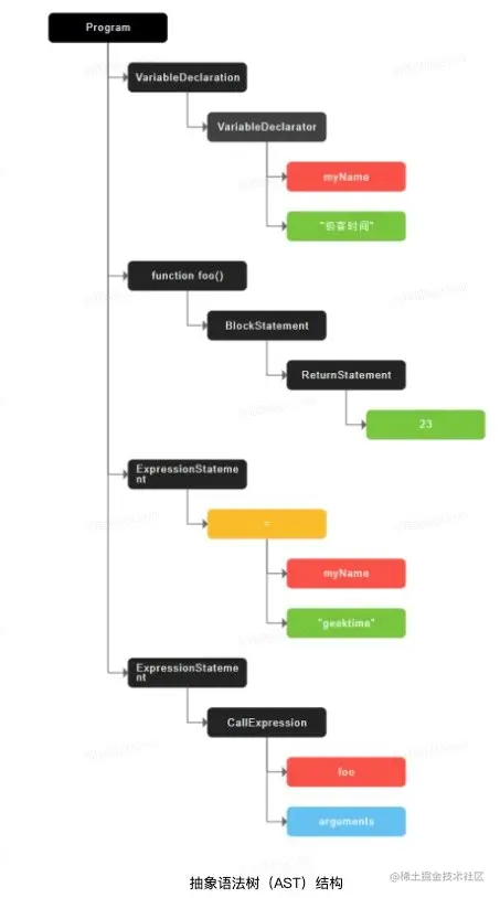 image-20220227170752561