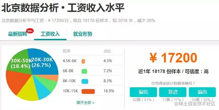 Python的就业方向有哪些？人工智能职位薪资是多少？