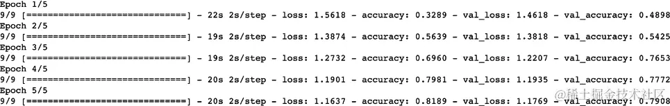 训练图像分类模型的输出