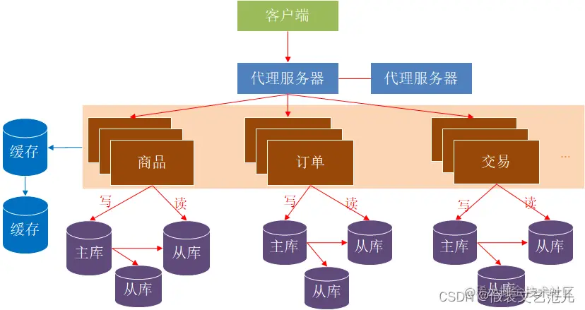[外链图片转存失败,源站可能有防盗链机制,建议将图片保存下来直接上传(img-dp74Oi5D-1667517475935)(assets/1587549827002.png)]
