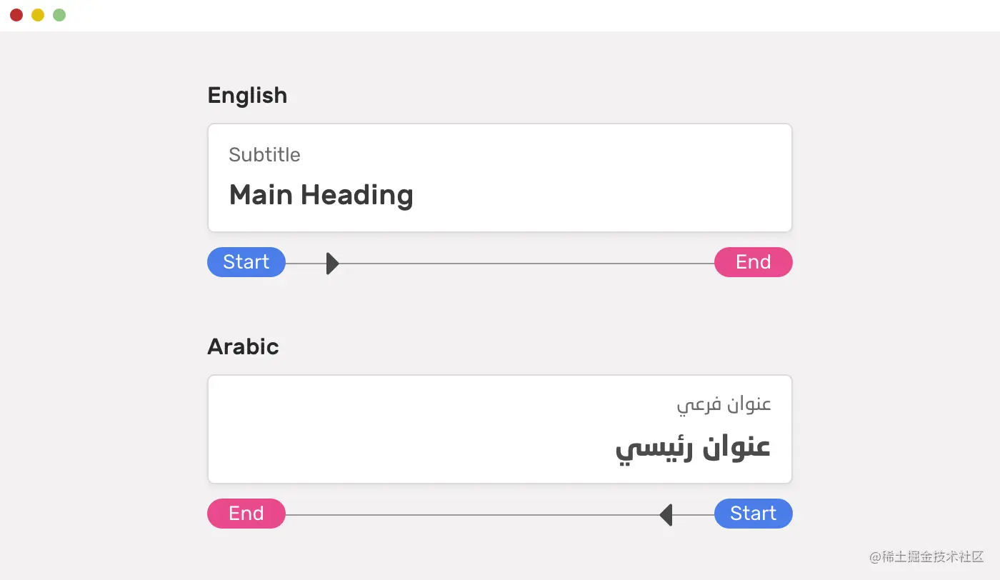 Two cards, one in english and one in arabic, Both cards have a subtitle in gray above a main heading in a larger black font. The english goes from left to right and indicates the direction with an arrow below the card. The arabic direction is reverse of the english.