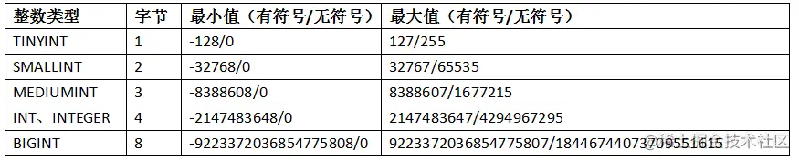 [外链图片转存失败,源站可能有防盗链机制,建议将图片保存下来直接上传(img-8kBz3iew-1638520841000)(imgs/1560933629123.png)]