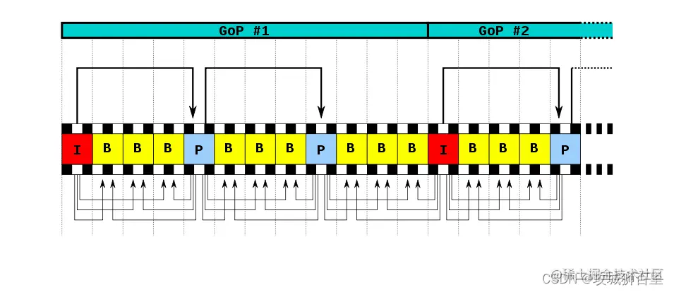 添加图片注释，不超过 140 字（可选）