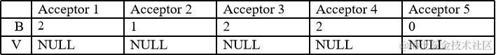 PAXOS_Example_8.png