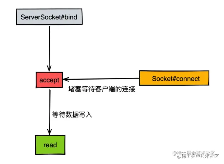 image-20220309100646161