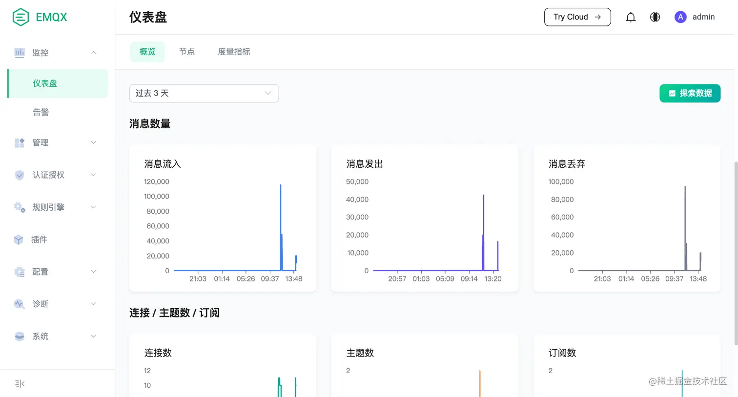 EMQX 5.0 仪表盘.png