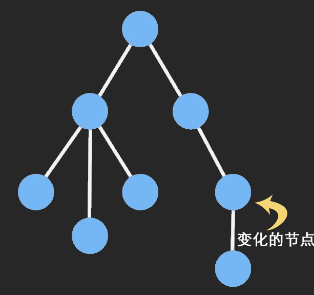 Persistent Data Structure