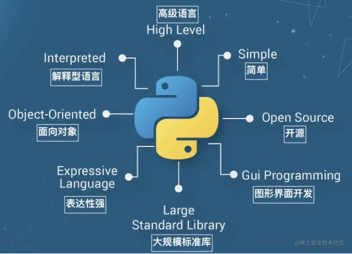 Python - 学习笔记