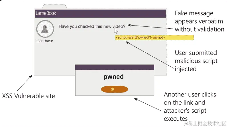跨站脚本（XSS）