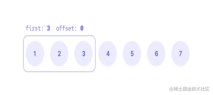 First Three People Query