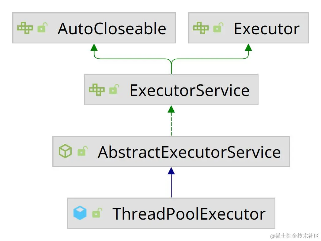 ExecutorService 继承树.png