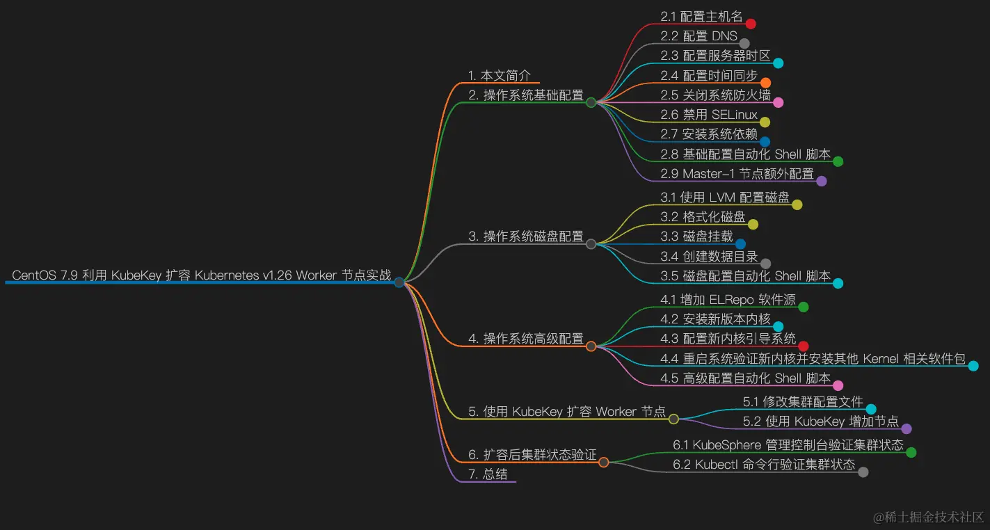 ksp-ct-v340-v126-exp-mindmap