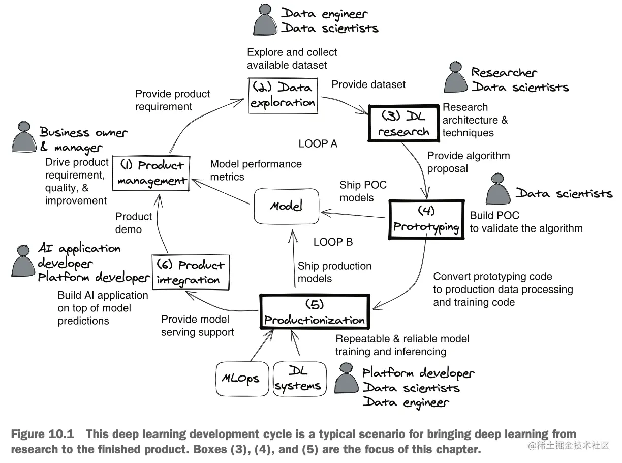 截屏2023-07-09 17.01.17.png