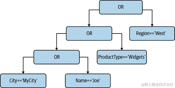 使用 OR 运算符分隔子句构建 Where 表达式