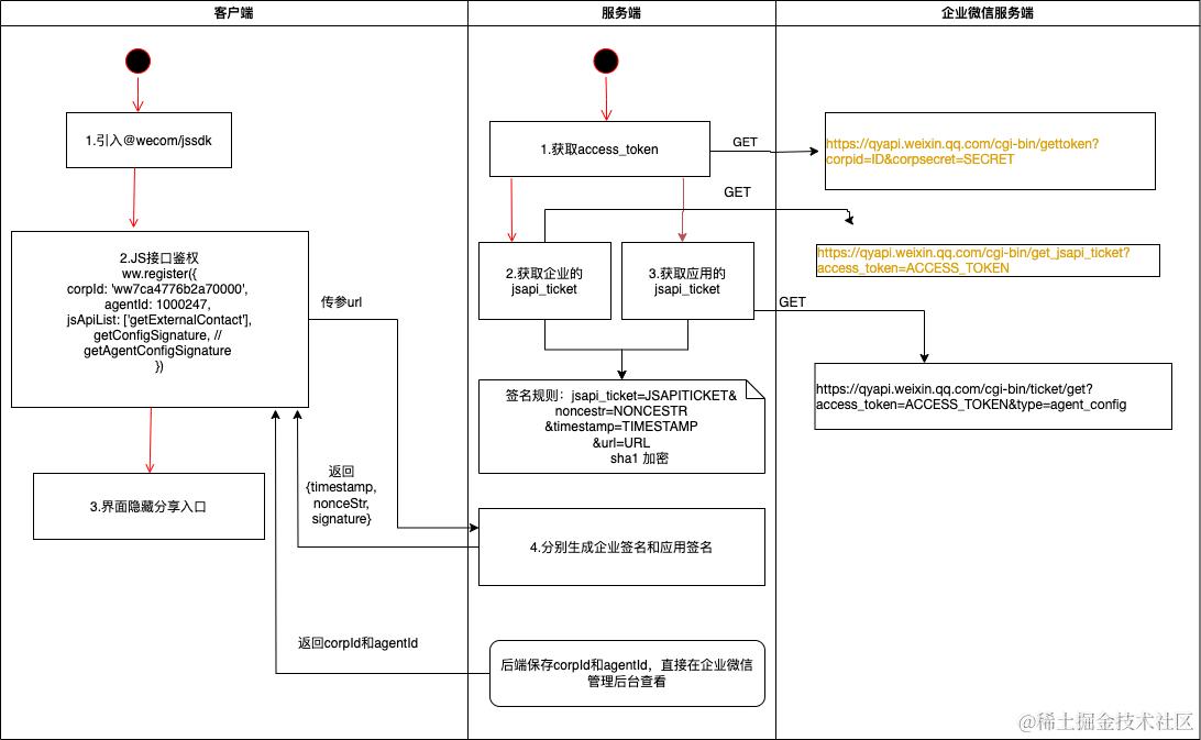 企微应用接入sdk.drawio.png