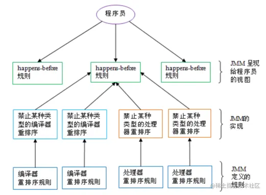 image-20220725104000734