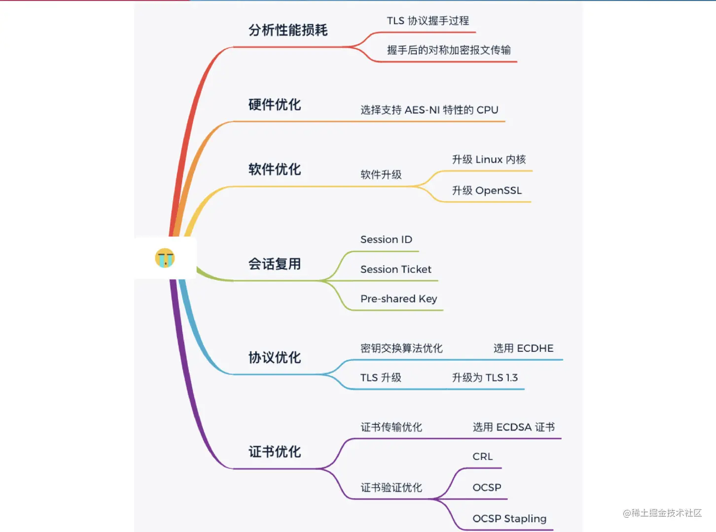 image-20210829193319026