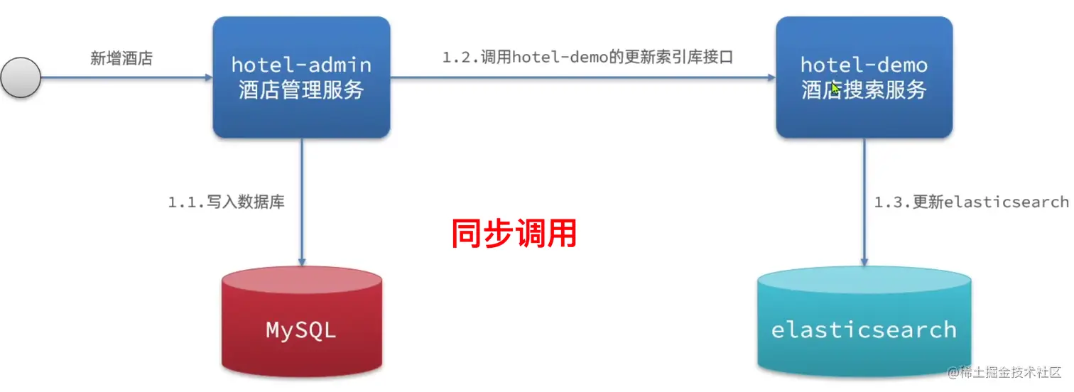 image-20221231091243165