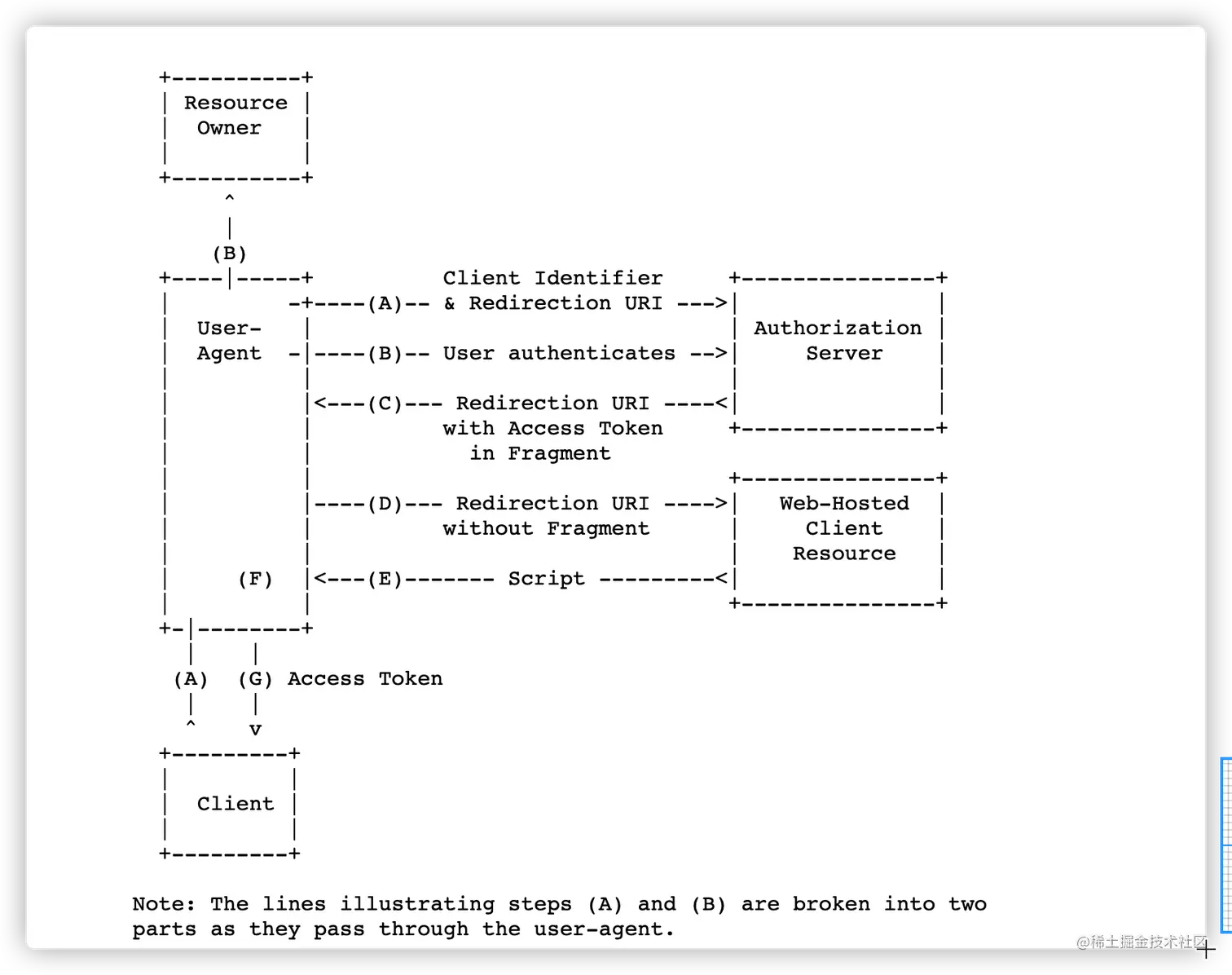 image-20220122021437129