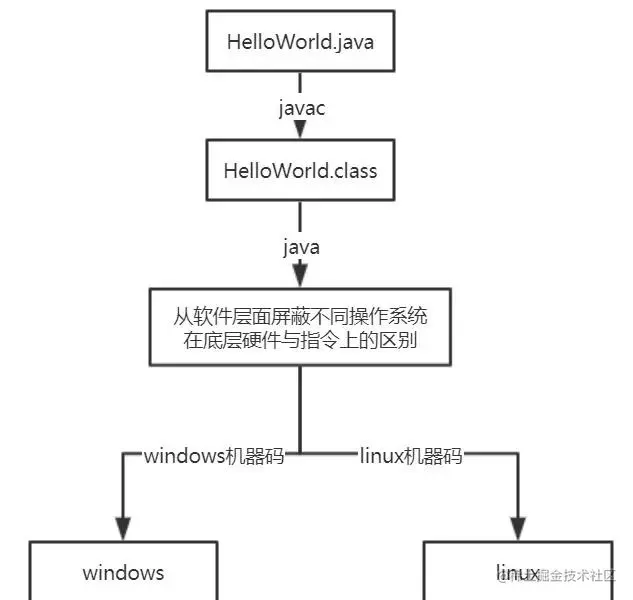 全网讲的最细的Java虚拟机，不会就看这里